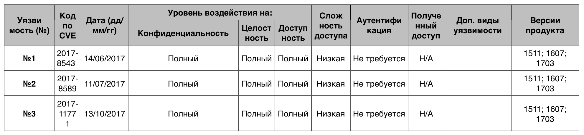 Уязвимости операционных систем. Часть I - 33