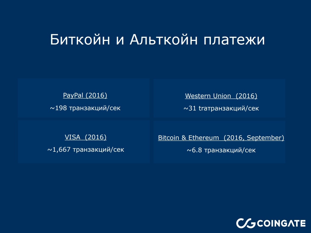 Биткоин vs банкинг, тренды криптоиндустрии и ICO-пузырь. О чем говорили на блокчейн-конференции в Киеве - 5