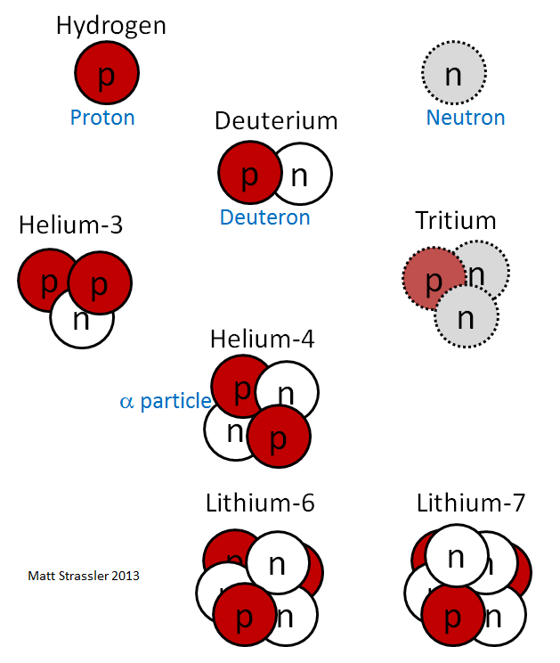 Что удерживает ядра атомов? - 2