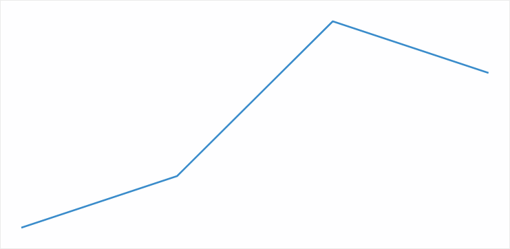 Линейный график