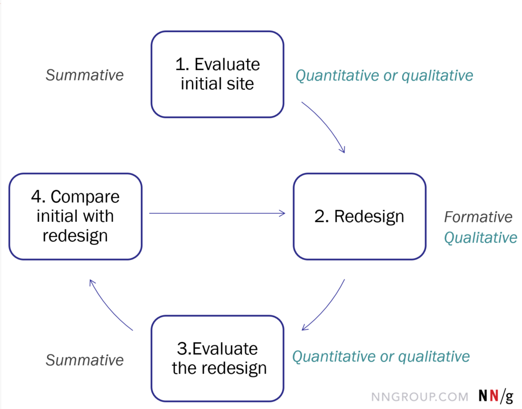 Quantitative vs. Qualitative Usability Testing