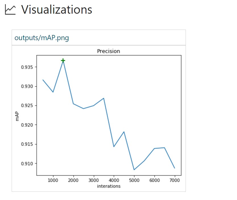 Обнаружение птиц с помощью Azure ML Workbench - 10 Обнаружение птиц с помощью Azure ML Workbench - 10