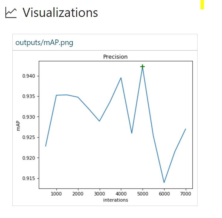 Обнаружение птиц с помощью Azure ML Workbench - 11 Обнаружение птиц с помощью Azure ML Workbench - 11