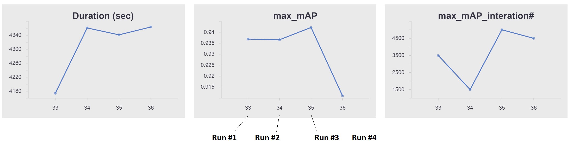 Обнаружение птиц с помощью Azure ML Workbench - 13 Обнаружение птиц с помощью Azure ML Workbench - 13
