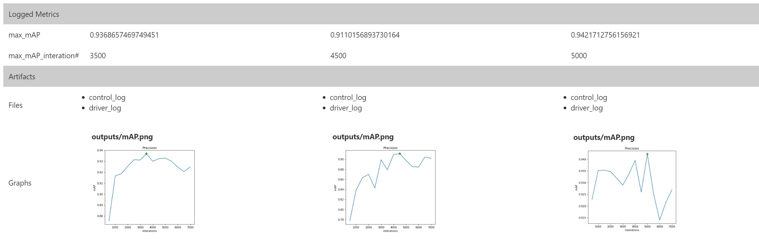 Обнаружение птиц с помощью Azure ML Workbench - 14 Обнаружение птиц с помощью Azure ML Workbench - 14