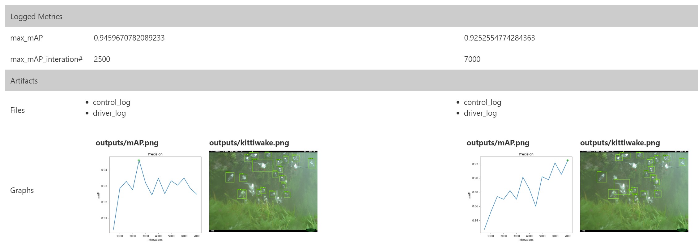 Обнаружение птиц с помощью Azure ML Workbench - 15 Обнаружение птиц с помощью Azure ML Workbench - 15