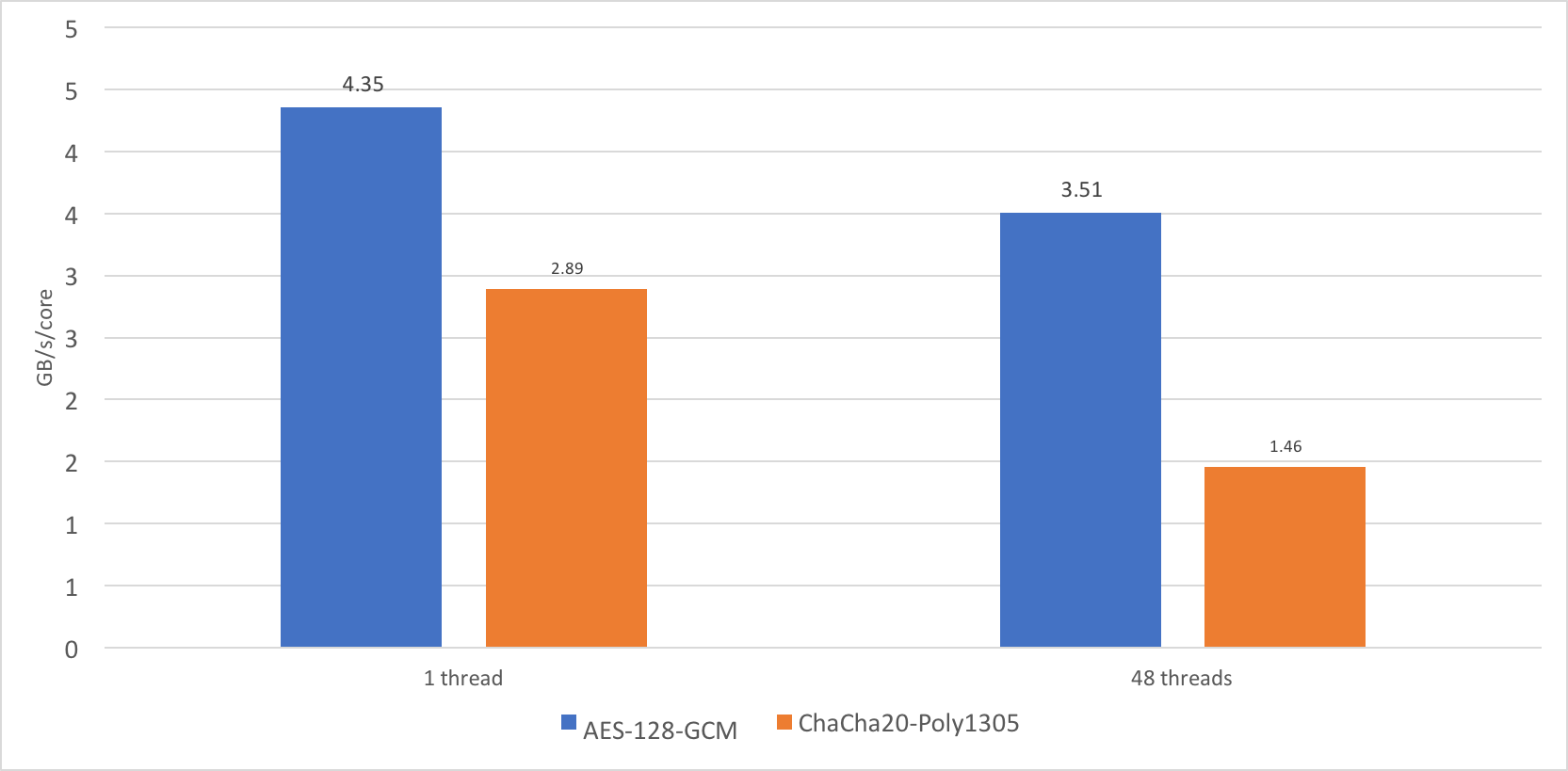 Подводные грабли управления частотами процессоров Intel - 2 Подводные грабли управления частотами процессоров Intel - 2