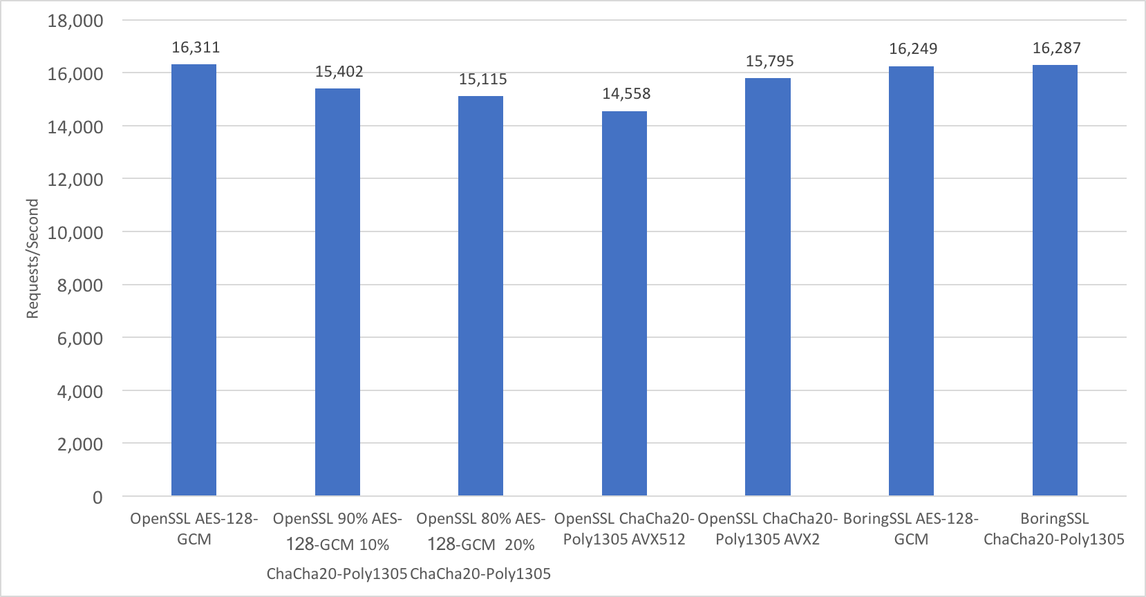 Подводные грабли управления частотами процессоров Intel - 3 Подводные грабли управления частотами процессоров Intel - 3