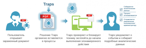 Играем с Nextgen-антивирусом от Palo Alto Networks: он инжектирует свои dll в исполняемые процессы типа *.exe - 4