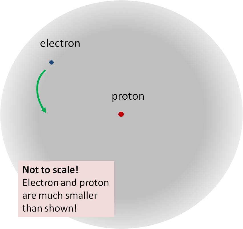 Что такое протон, и что у него внутри? - 1