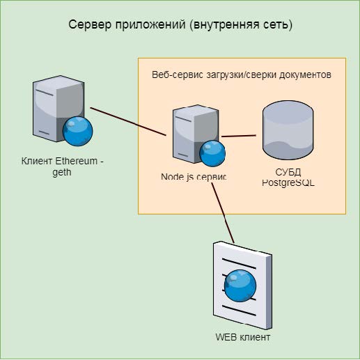 Не криптовалютами едиными: наша блокчейн-платформа для факторинга - 3