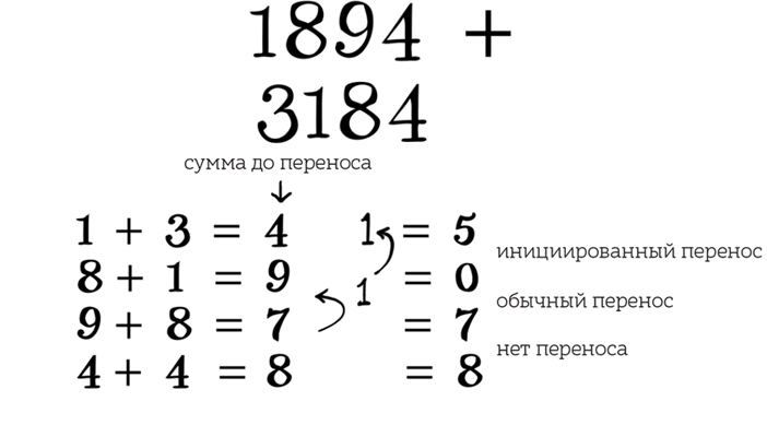 Паровой компьютер или разностная машина Бэббиджа 1840 года - 16