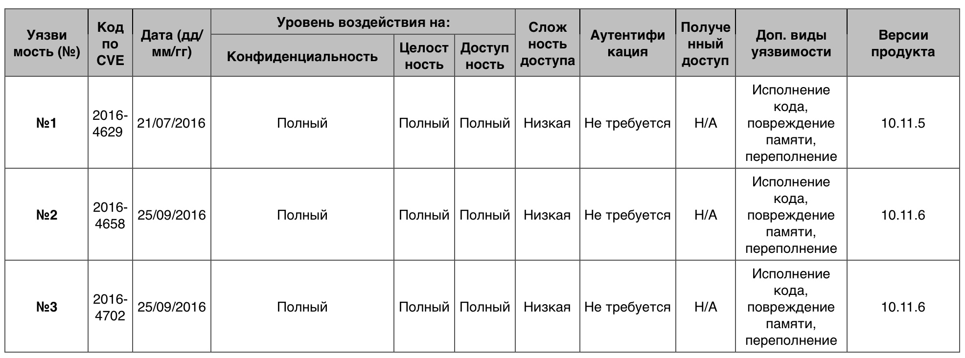 Уязвимости операционных систем. Часть II - 13