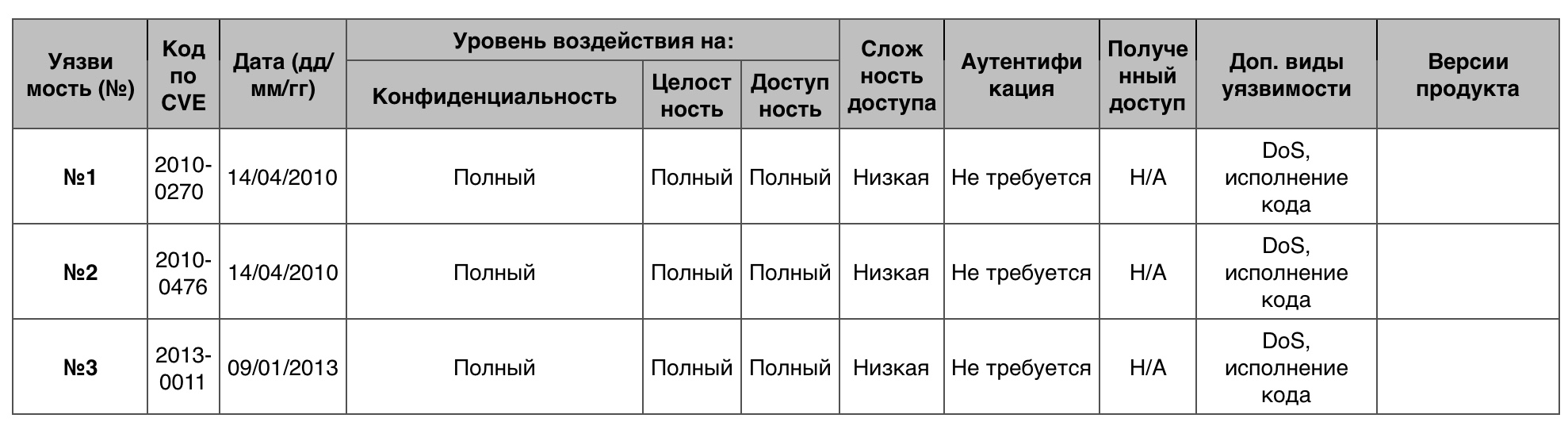 Уязвимости операционных систем. Часть II - 34