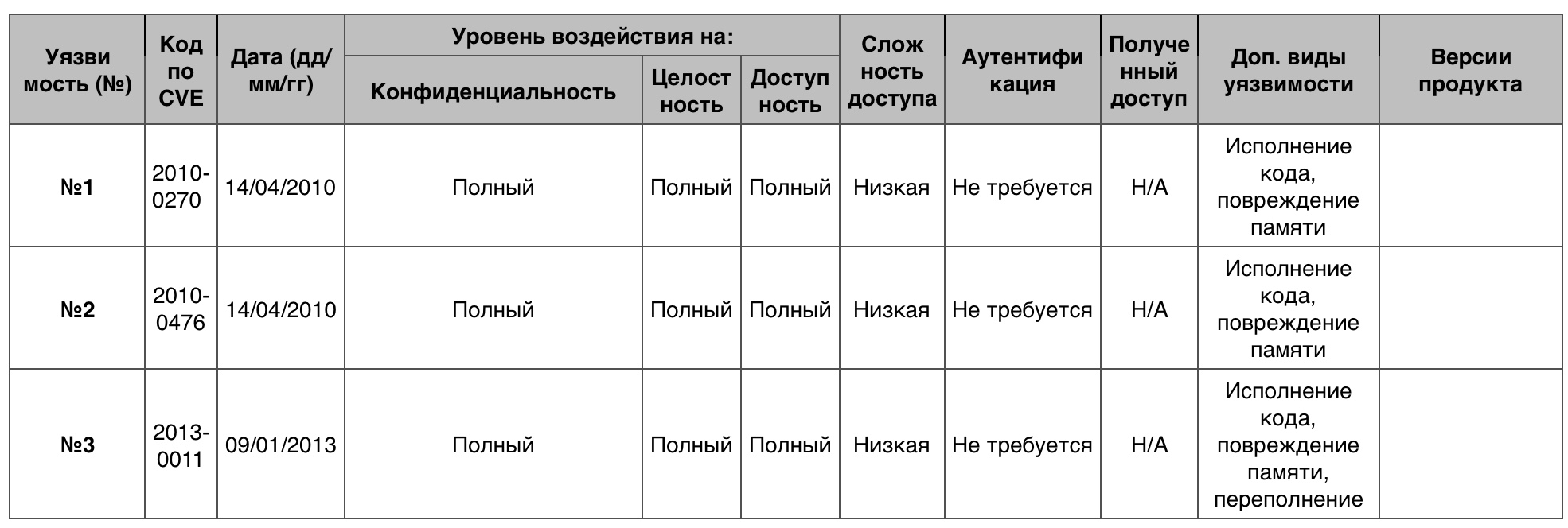 Уязвимости операционных систем. Часть II - 4