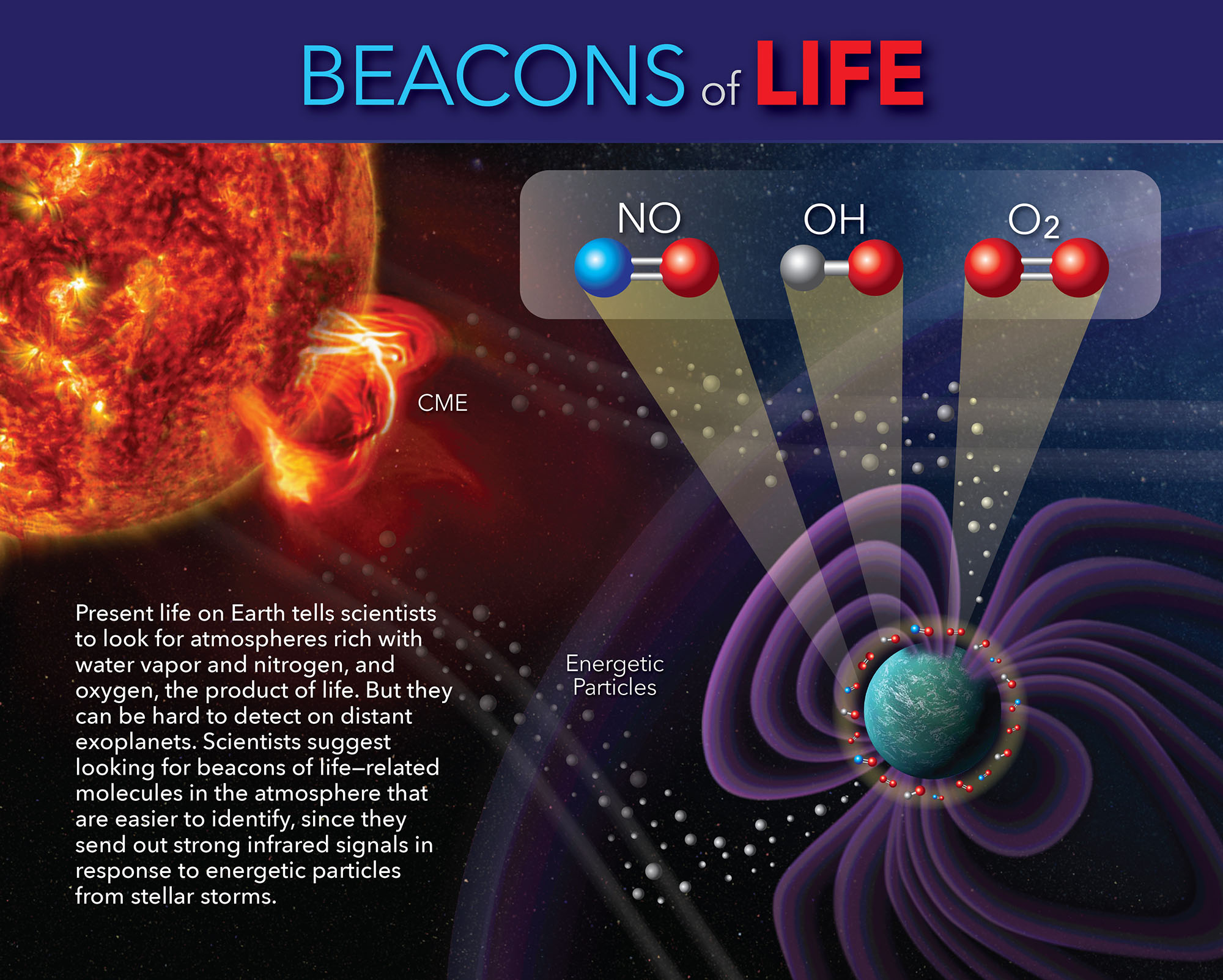 Использование подсвеченной атмосферы планет для поисков внеземной жизни - 2