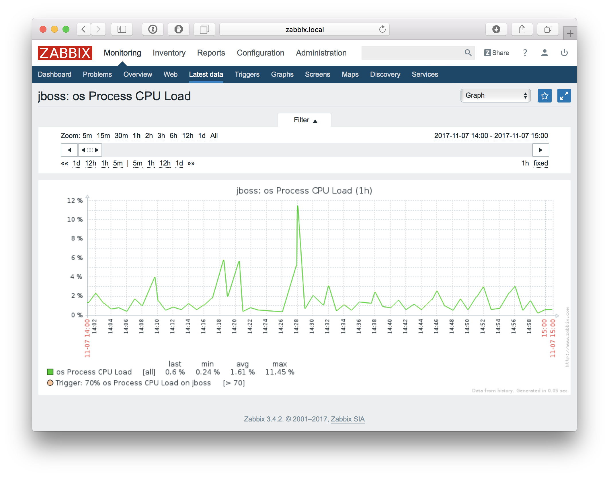 Новые возможности мониторинга Java приложений в Zabbix 3.4 - 11