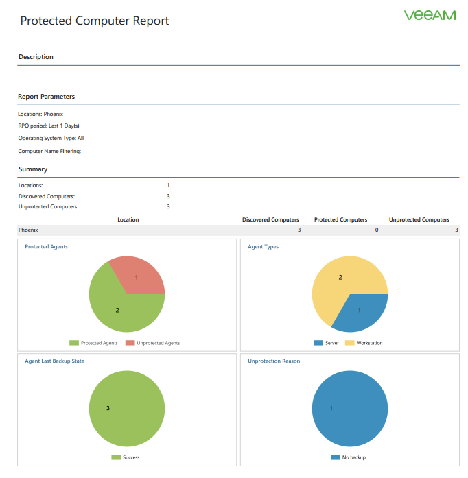 Новый бесплатный продукт Veeam Availability Console для сервис-провайдеров и крупных компаний - 5
