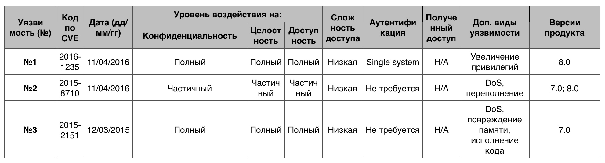 Уязвимости операционных систем. Часть III - 17