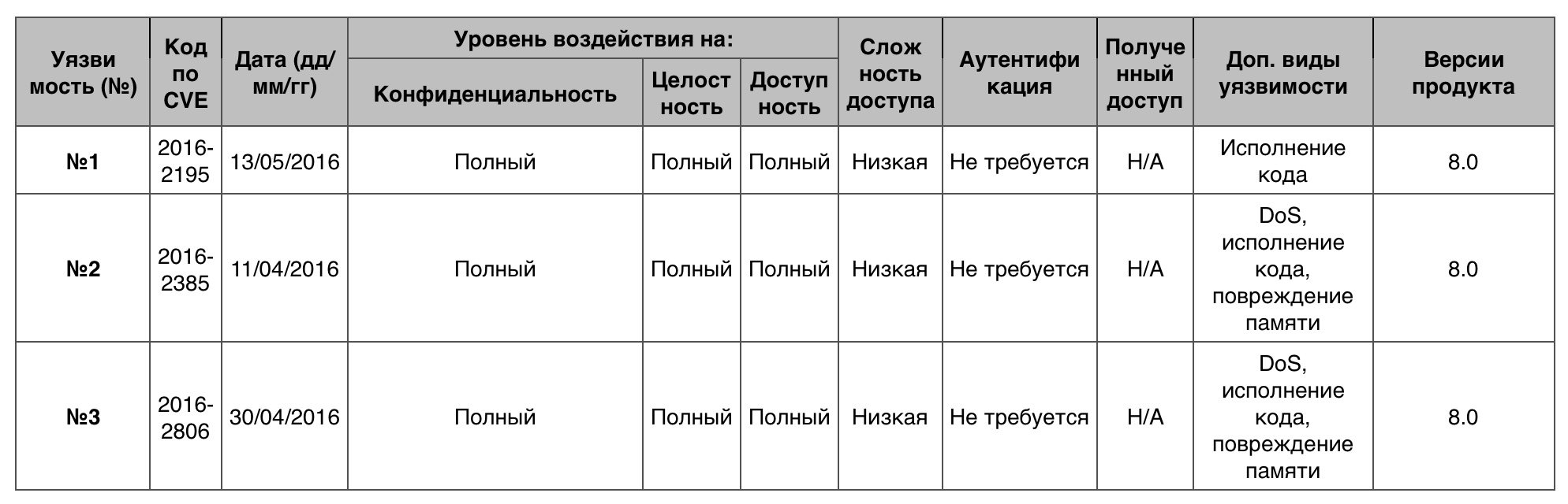 Уязвимости операционных систем. Часть III - 19