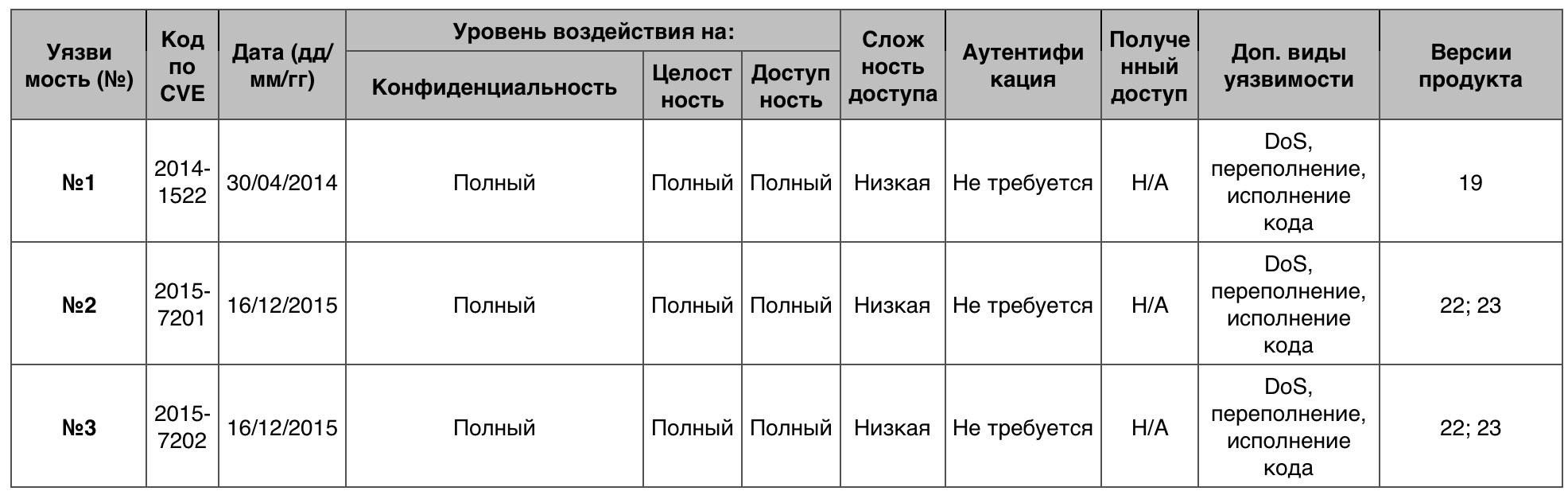 Уязвимости операционных систем. Часть III - 25