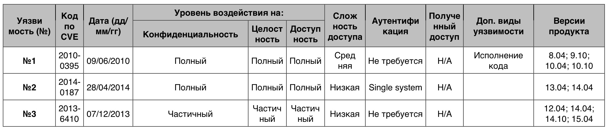 Уязвимости операционных систем. Часть III - 32