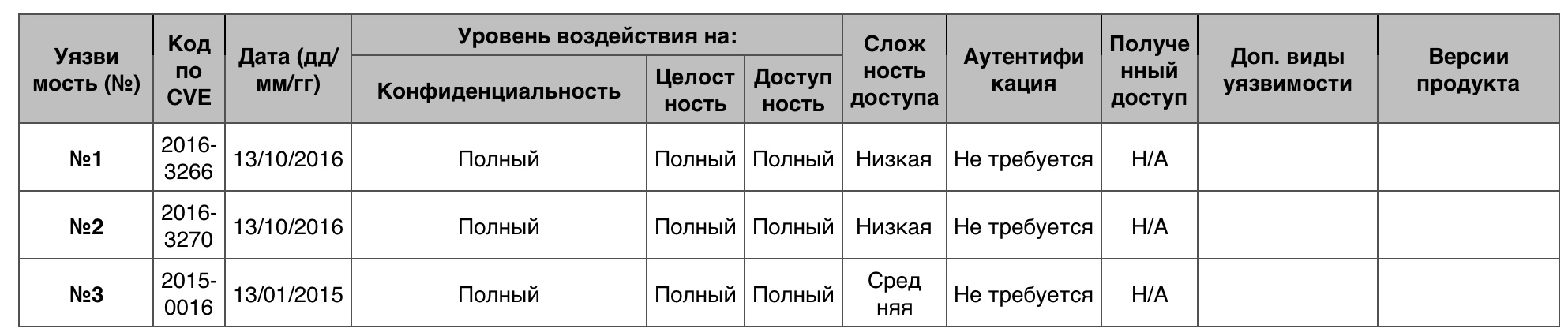 Уязвимости операционных систем. Часть III - 9