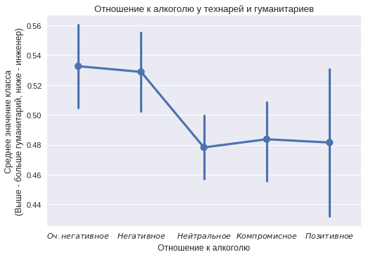 Классификация на гуманитариев и технарей по комментариям в VK - 4