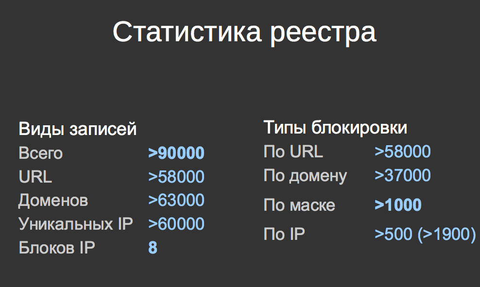 ENOG'14 — влияние блокировок контента на инфраструктуру интернета - 21