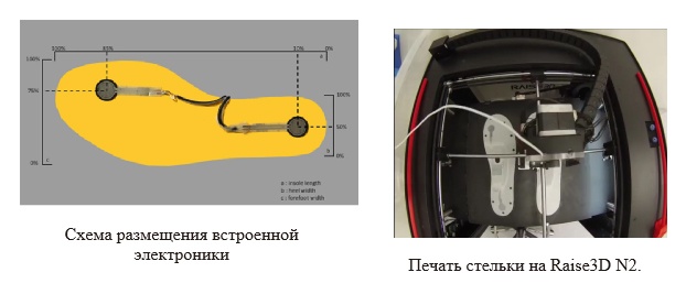 Raise3D: 3D печать на смену традиционному производству обуви - 5