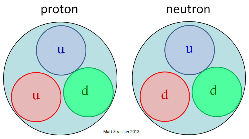 Протоны и нейтроны: столпотворение внутри материи - 1