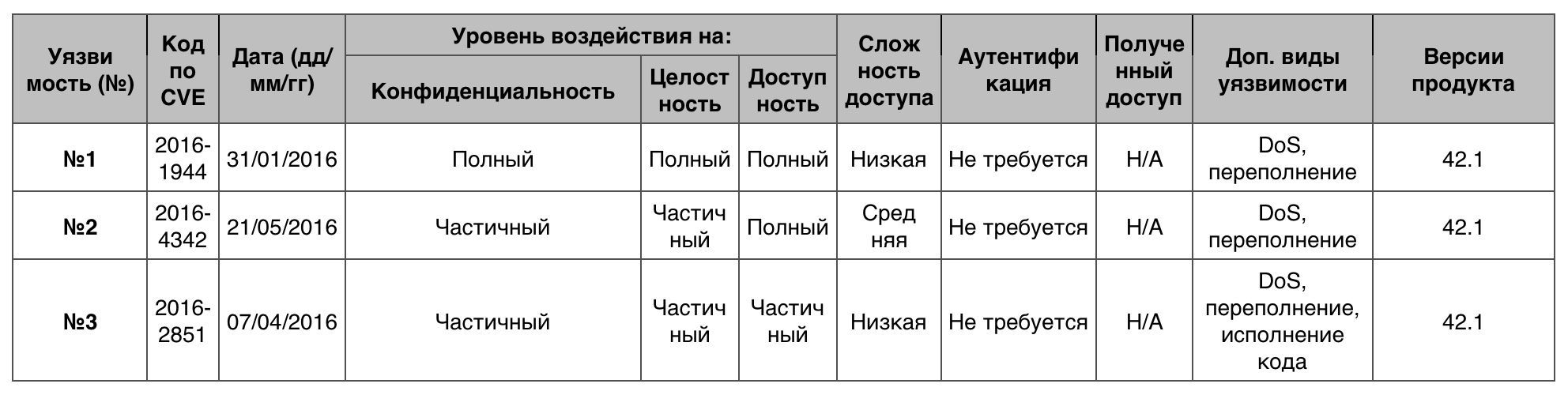 Уязвимости операционных систем. Часть IV - 32