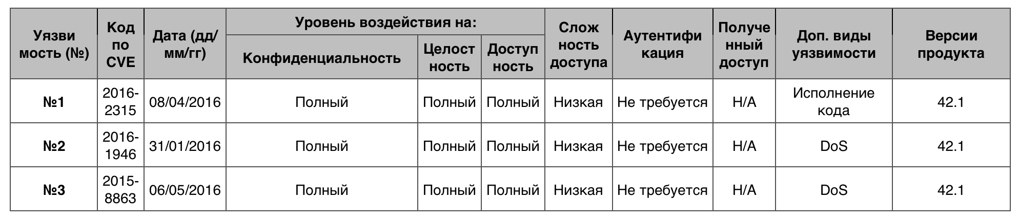 Уязвимости операционных систем. Часть IV - 35