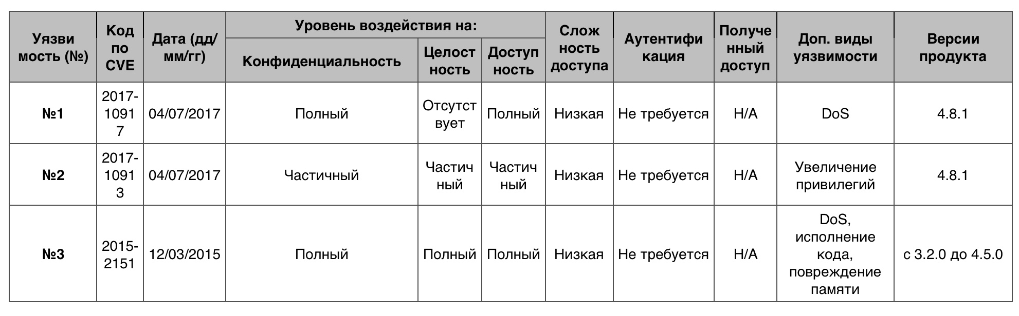 Уязвимости операционных систем. Часть IV - 41