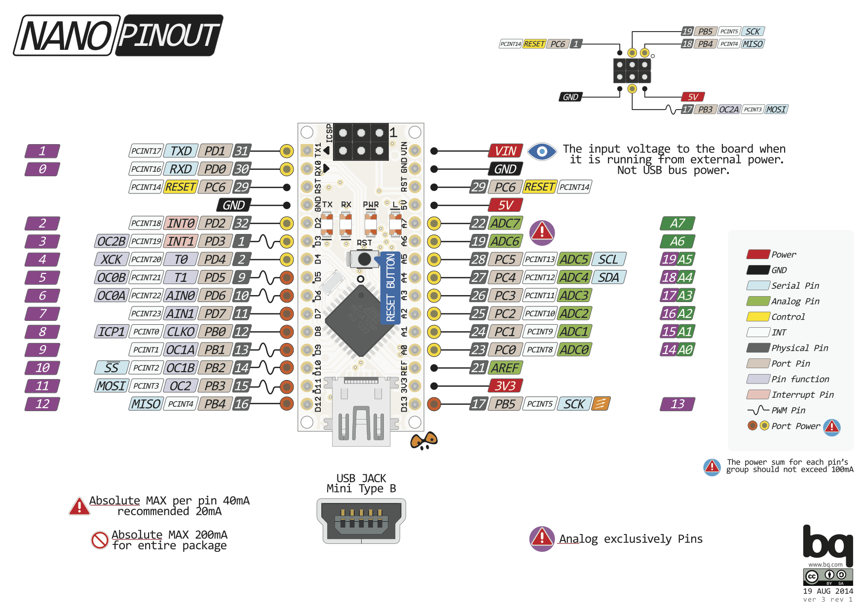 fiber — легковесные процессы для Arduino - 1