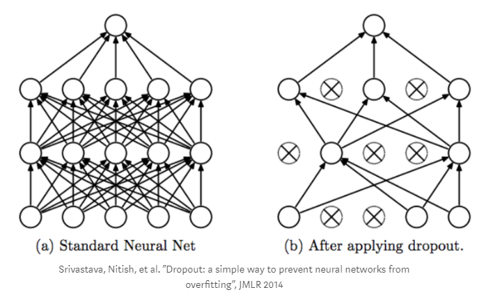 RNN: может ли нейронная сеть писать как Лев Толстой? (Спойлер: нет) - 6 RNN: может ли нейронная сеть писать как Лев Толстой? (Спойлер: нет) - 6