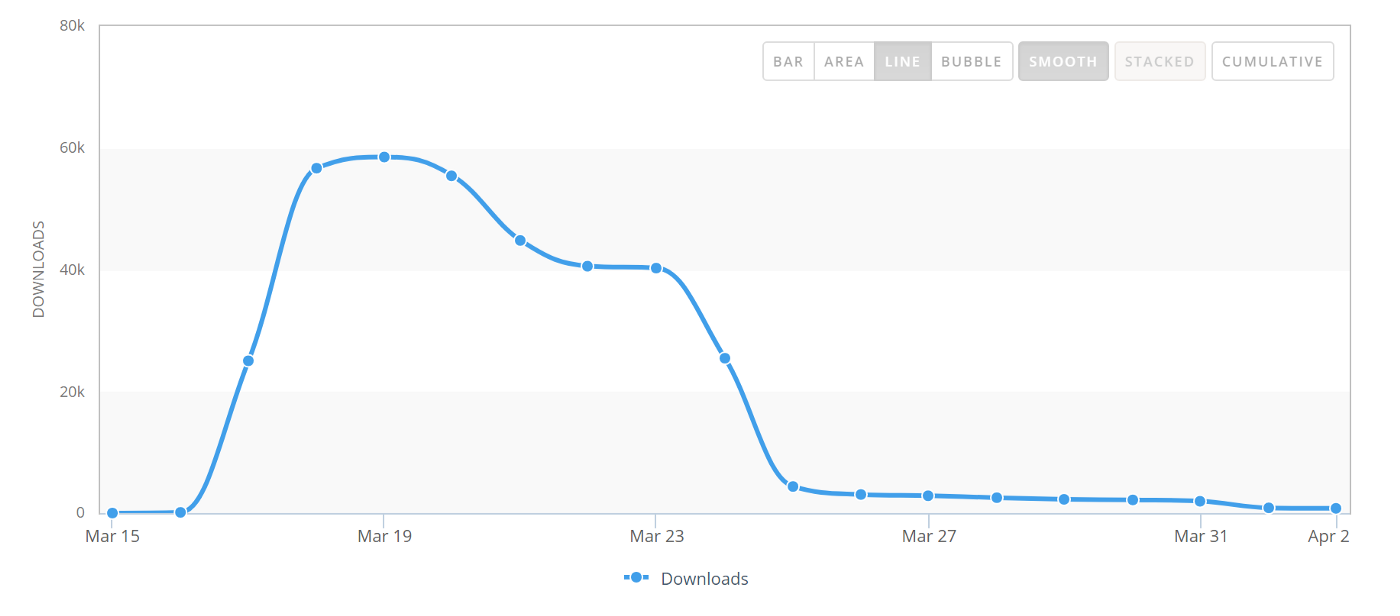 Как я получил 365K загрузок в App Store за две недели (и почему после этого ушёл из геймдева) - 3