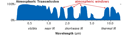 Космическая съёмка Земли - 3