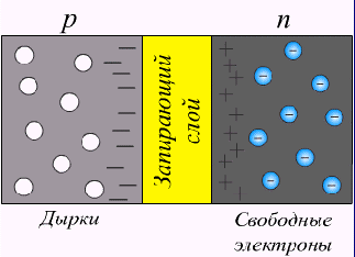 От песка к компьютеру. Часть 1. Атомы и транзисторы - 10