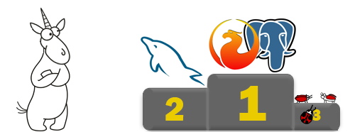 Сравнение качества кода Firebird, MySQL и PostgreSQL - 7