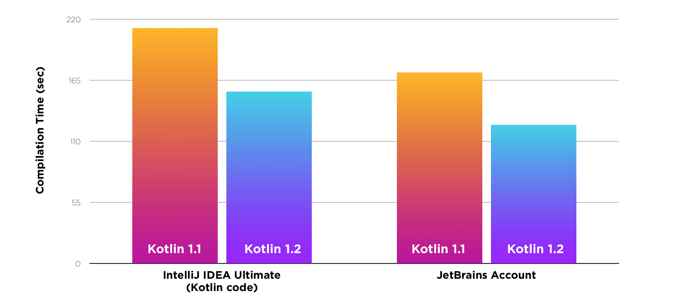 Kotlin 1.2: общий код для JVM и JavaScript - 3