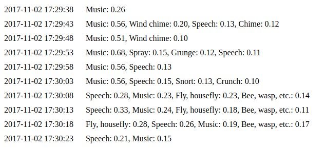 Классификация звуков с помощью TensorFlow - 10