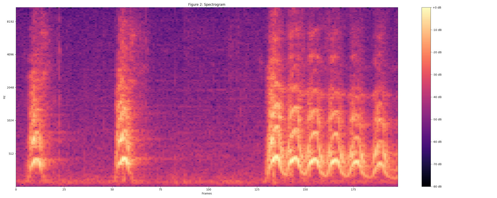 Классификация звуков с помощью TensorFlow - 7