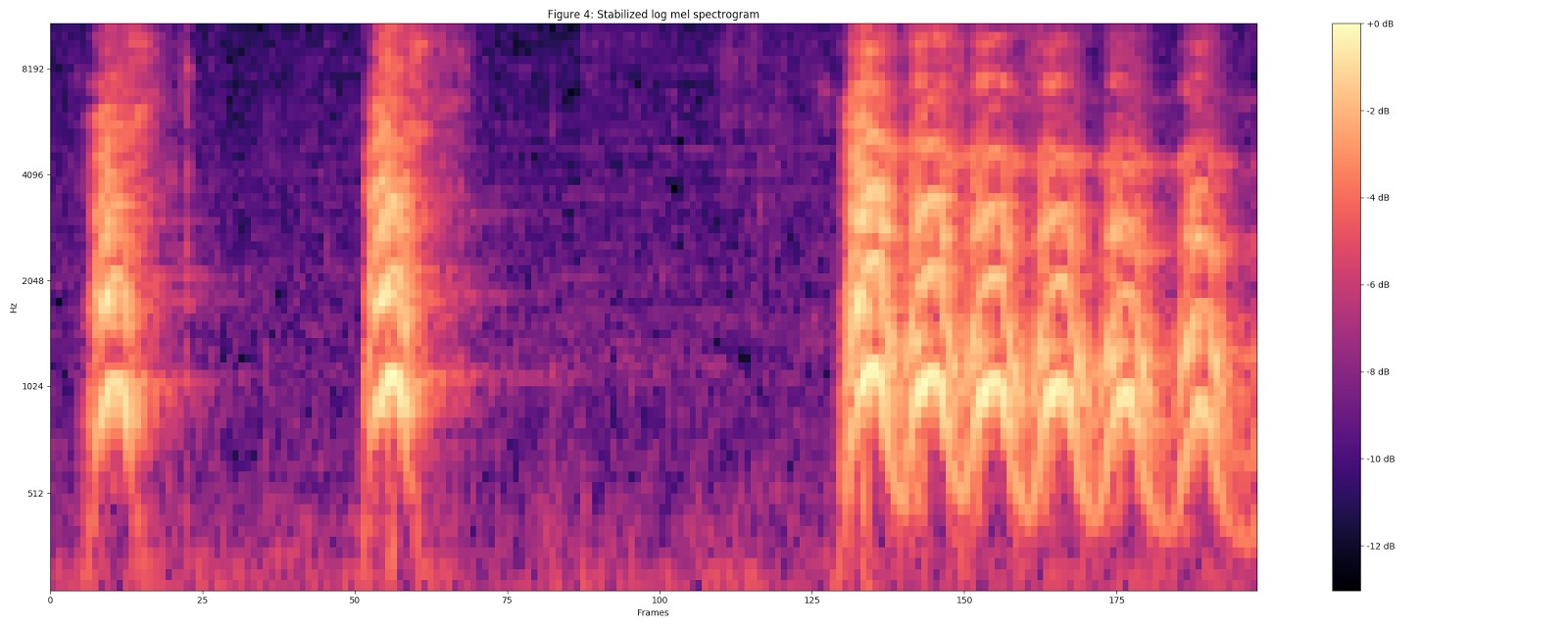Классификация звуков с помощью TensorFlow - 9