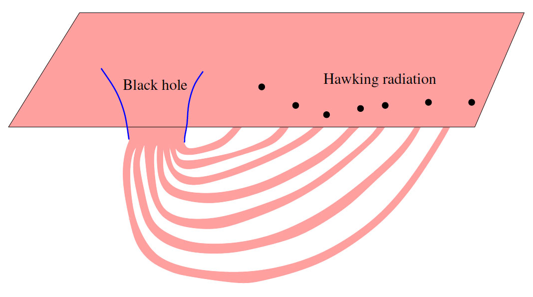 Новая червоточина позволяет информации убегать из чёрных дыр - 4