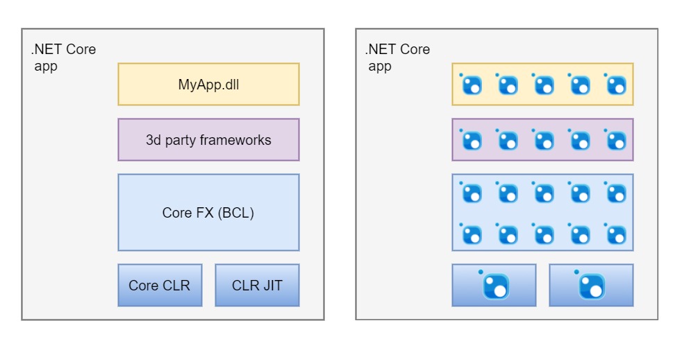 Структура и модель выполнения .NET Core приложений - 1