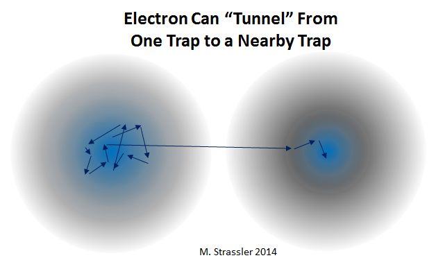 Процесс квантового туннелирования - 4