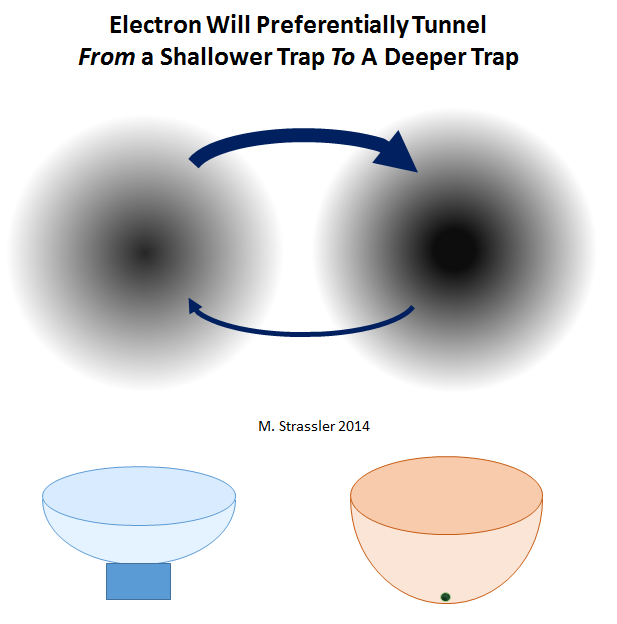 Процесс квантового туннелирования - 7