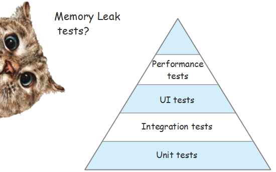 Регрессионные тесты на утечки памяти, или как написать memory profiler для .NET приложений - 1