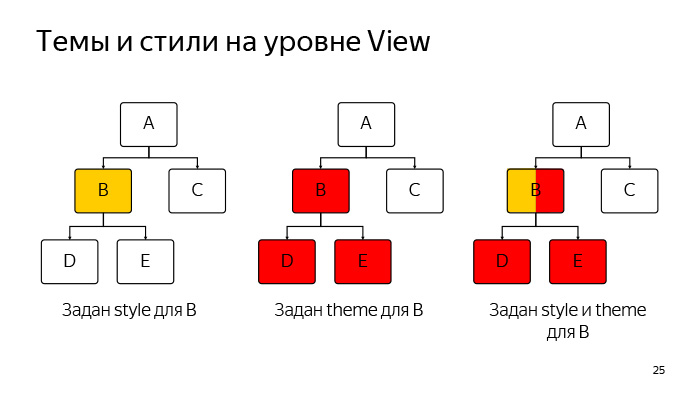 Лекция Яндекса: Advanced UI, часть первая - 19